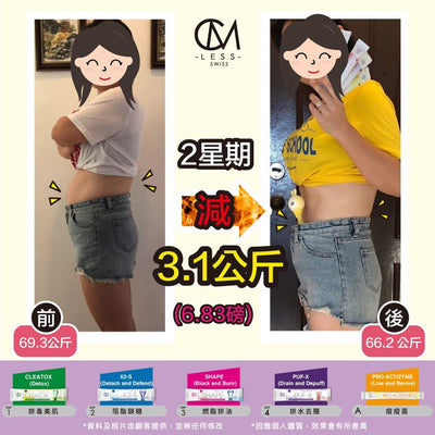 [Weight Loss Story with Before-and-after] How did Miss L lose 3.1kg?