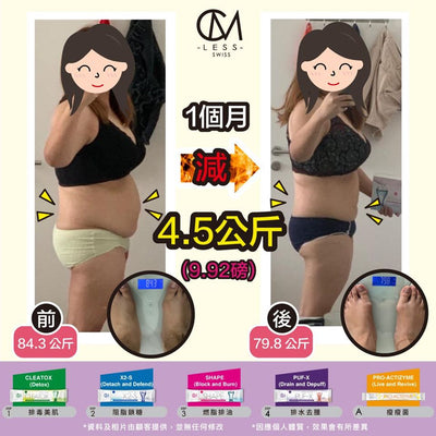 Difficult to lose weight for apple-shaped bodies? Check here for solution. ;)