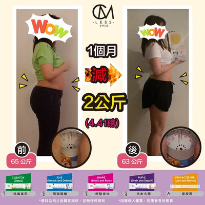 Real User Experience: A Miss Shares Her Weight Loss Journey and Overcoming Lower Body Obesity