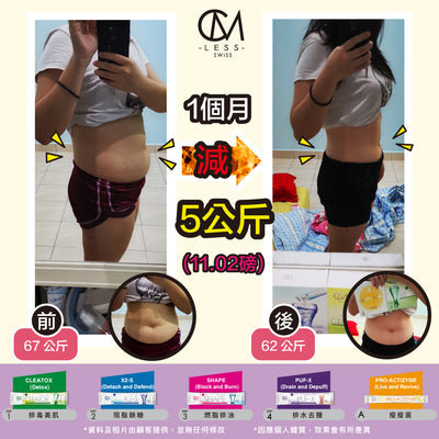 [Fat Burner Recommendation] Getting a flatter stomach is just that easy!