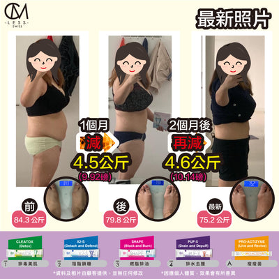 Unlock the Weight Loss Secret for Apple-Shaped Figures - A Proven Method You Can Trust!