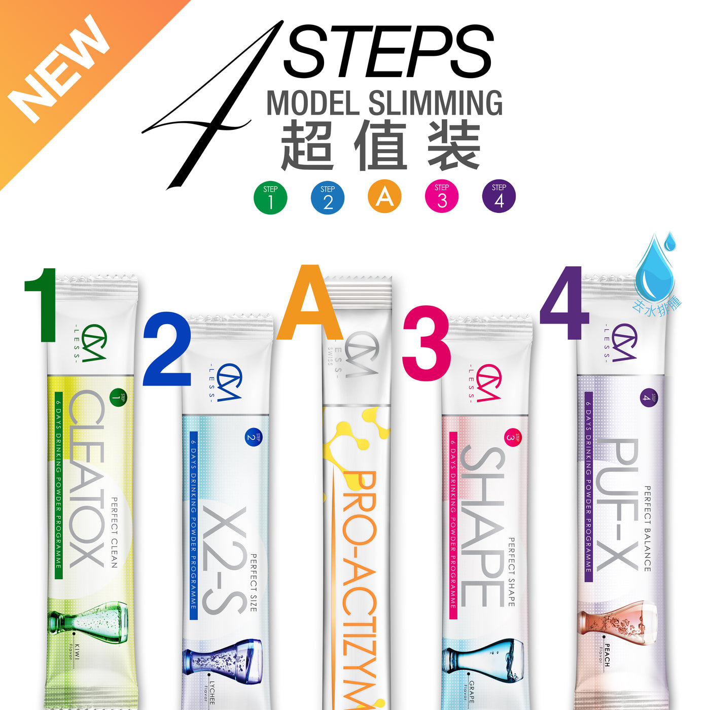 Step 1234 + Pro-Actizyme